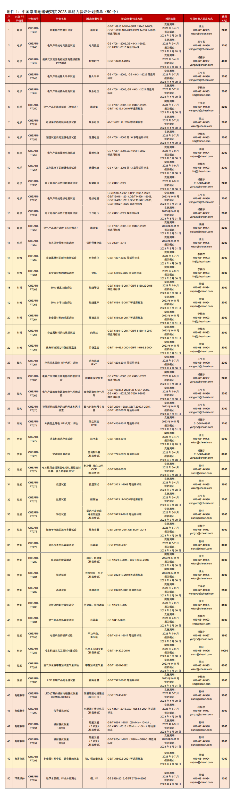 能力驗證清單-1.png