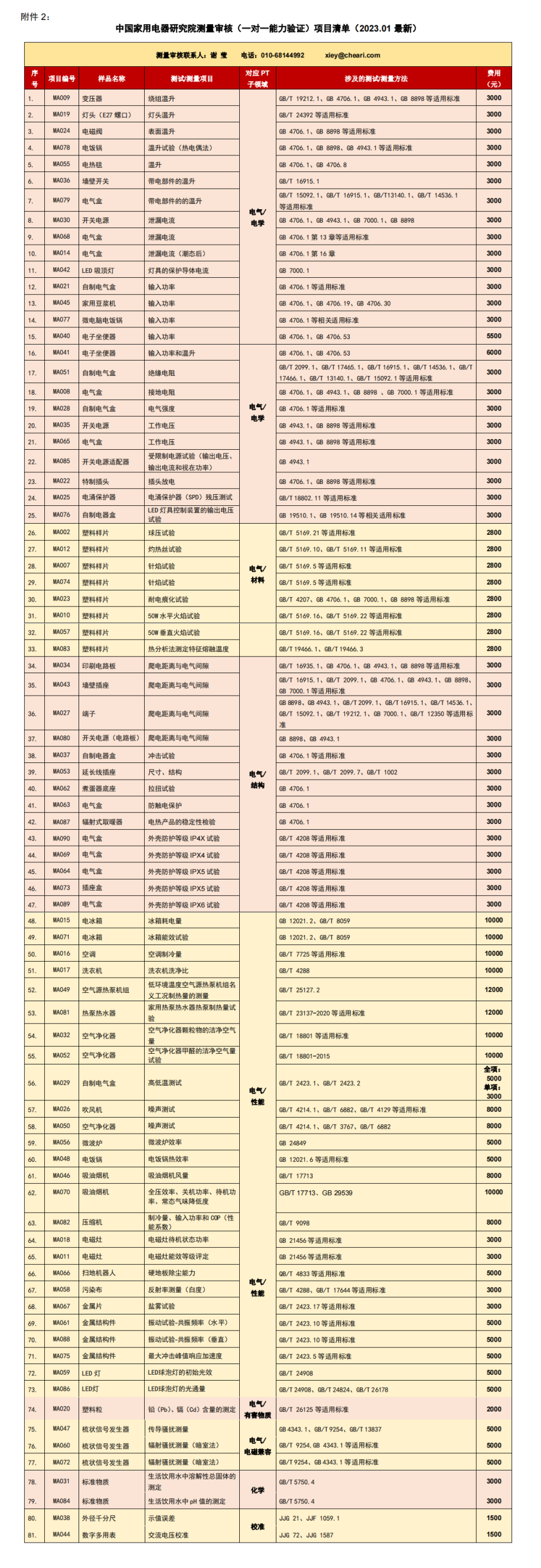 能力驗證清單-2.png