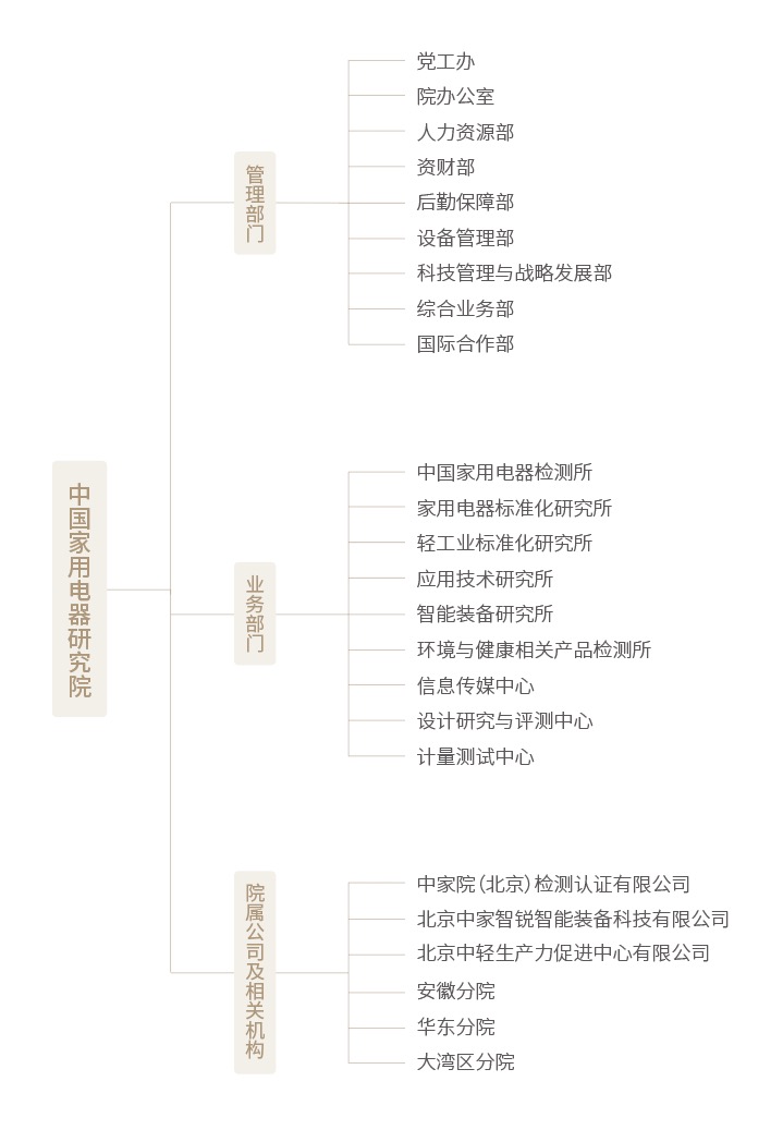架構(gòu).jpg